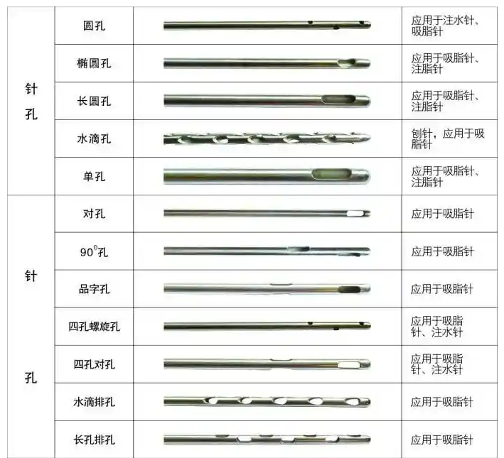 醫用針孔激光切割機吸脂針、注水針、刨針開孔切割工藝